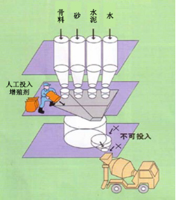 长丰专治地下室结露的防水材料